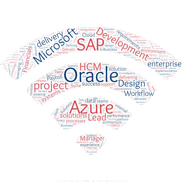 Word Cloud
